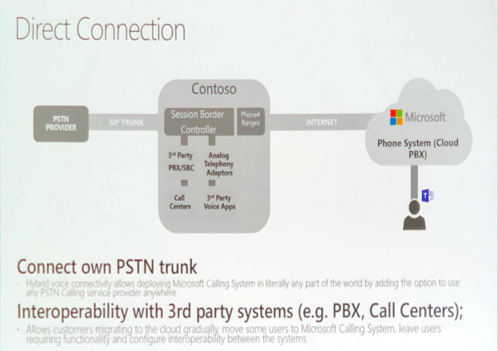 Connect your own PSTN Trunk